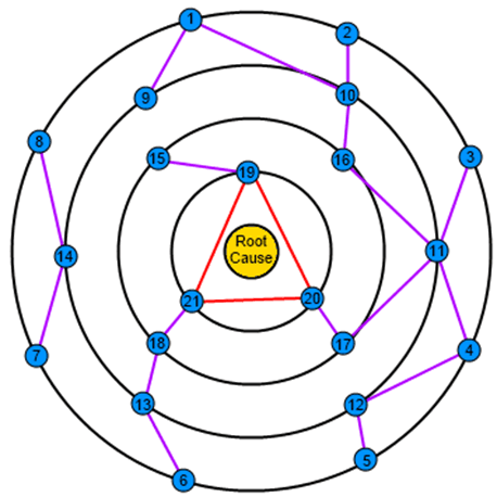 GS_Orbits