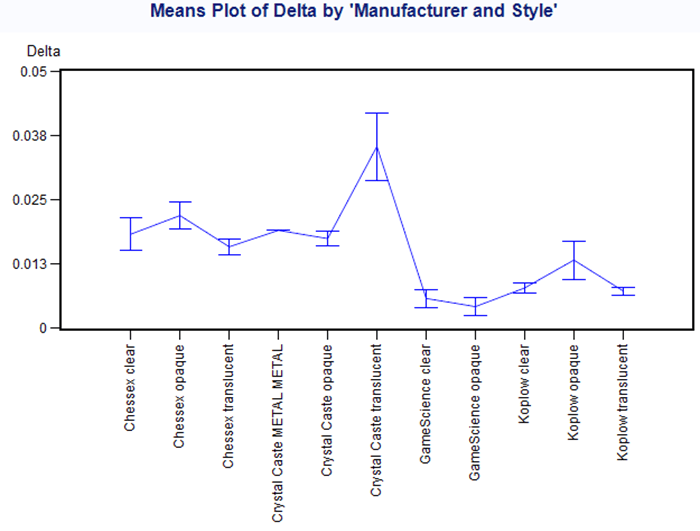 Delta Plot