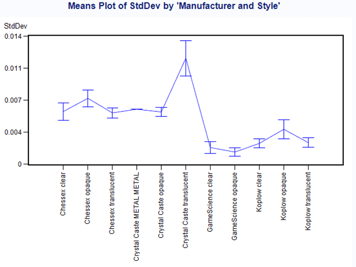Std Dev Plot